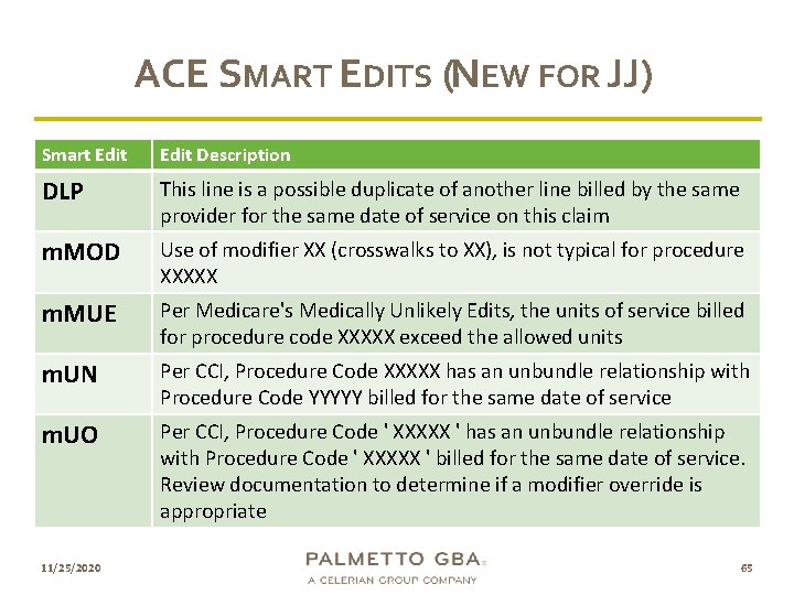 ACE SMART EDITS (NEW FOR JJ) Smart Edit Description DLP This line is a