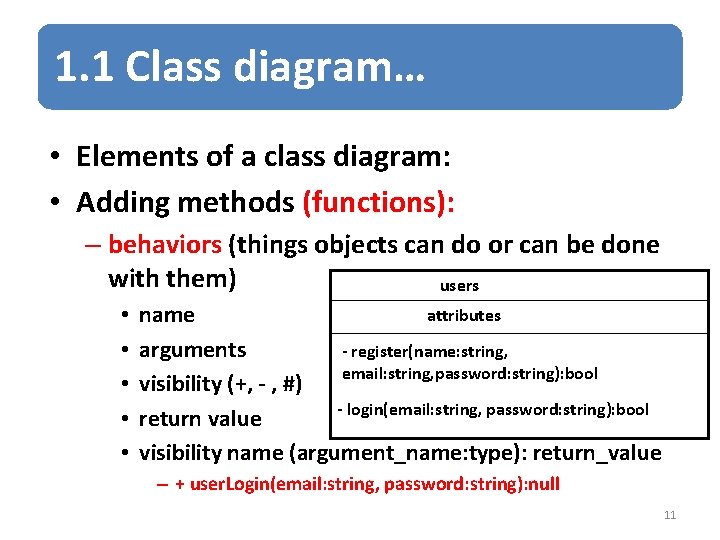 1. 1 Class diagram… • Elements of a class diagram: • Adding methods (functions):