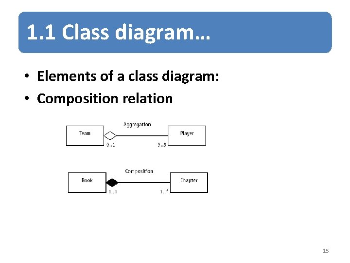 1. 1 Class diagram… • Elements of a class diagram: • Composition relation 15