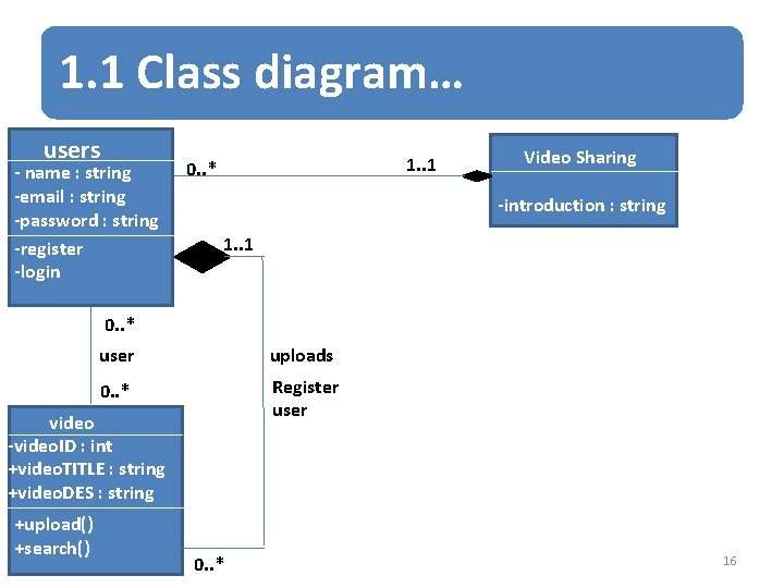 1. 1 Class diagram… users - name : string -email : string -password :