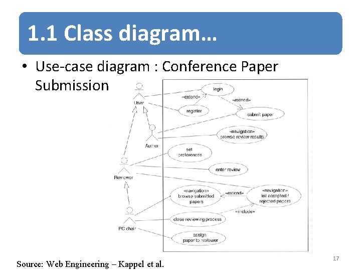 1. 1 Class diagram… • Use-case diagram : Conference Paper Submission System Source: Web