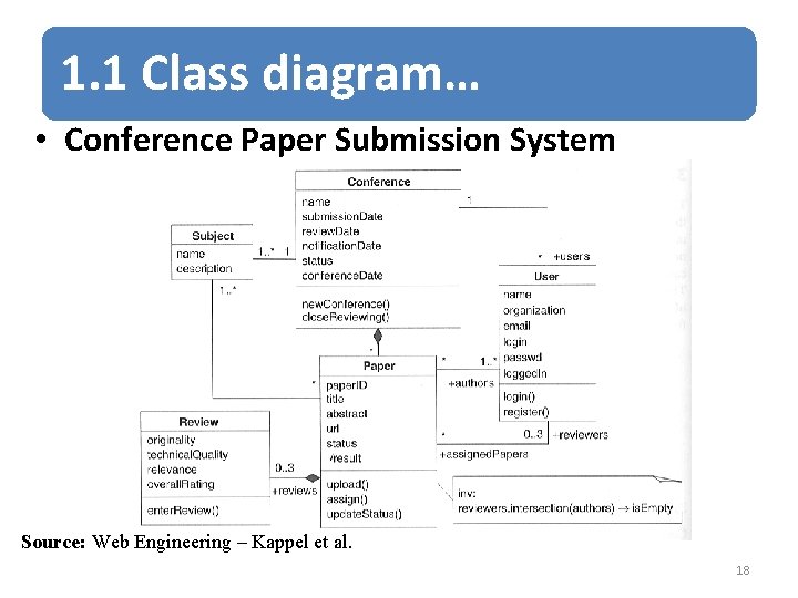 1. 1 Class diagram… • Conference Paper Submission System Source: Web Engineering – Kappel
