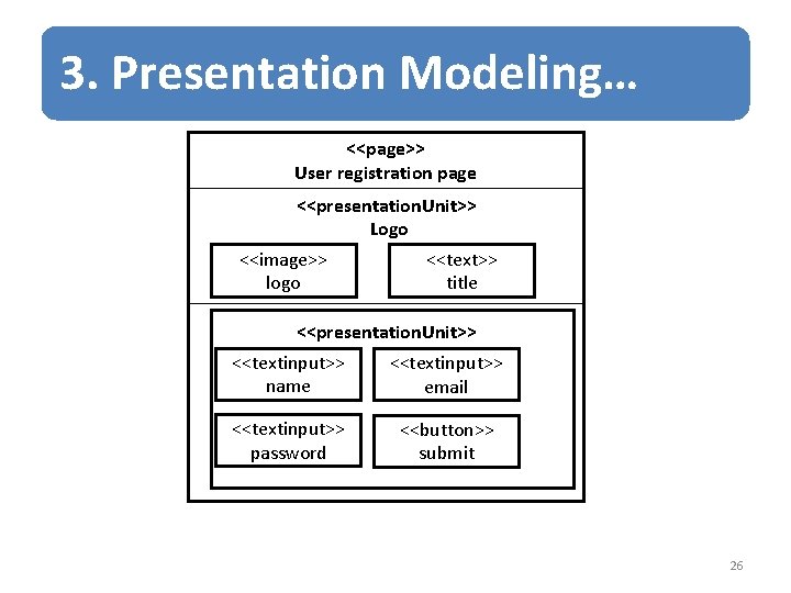 3. Presentation Modeling… <<page>> User registration page <<presentation. Unit>> Logo <<image>> logo <<text>> title