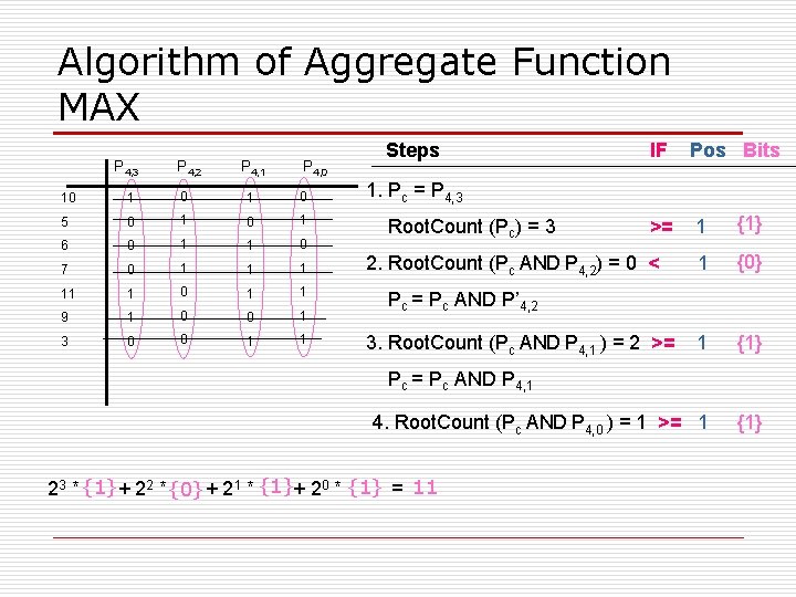 Algorithm of Aggregate Function MAX P 4, 3 P 4, 2 P 4, 1 Algorithm of Aggregate Function MAX P 4, 3 P 4, 2 P 4, 1