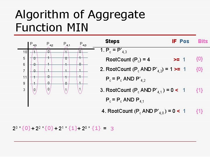 Algorithm of Aggregate Function MIN P 4, 3 P 4, 2 P 4, 1 Algorithm of Aggregate Function MIN P 4, 3 P 4, 2 P 4, 1