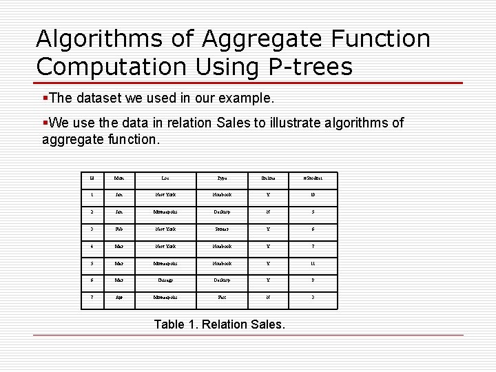 Algorithms of Aggregate Function Computation Using P-trees §The dataset we used in our example. Algorithms of Aggregate Function Computation Using P-trees §The dataset we used in our example.