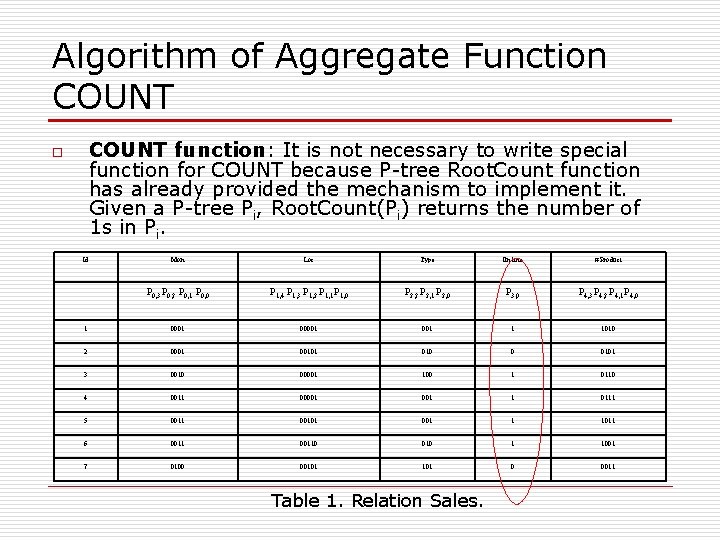 Algorithm of Aggregate Function COUNT function: It is not necessary to write special function Algorithm of Aggregate Function COUNT function: It is not necessary to write special function