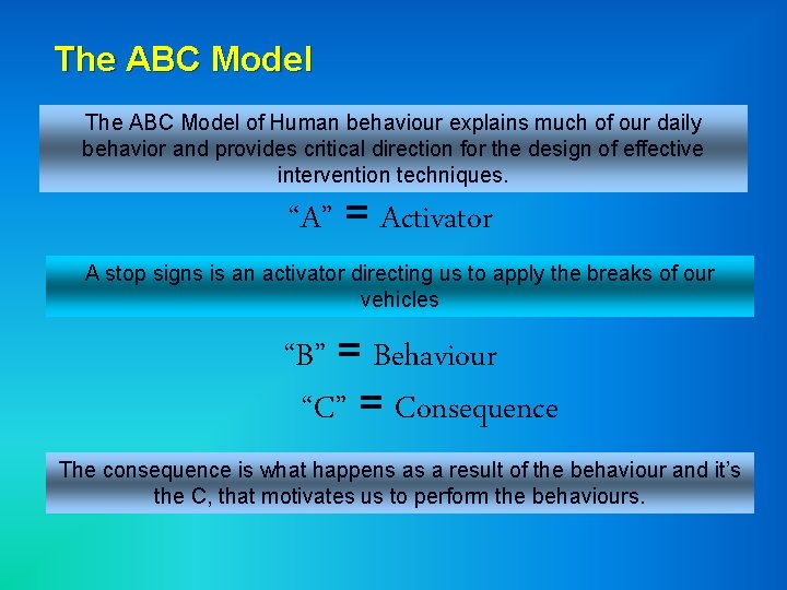 The ABC Model of Human behaviour explains much of our daily behavior and provides