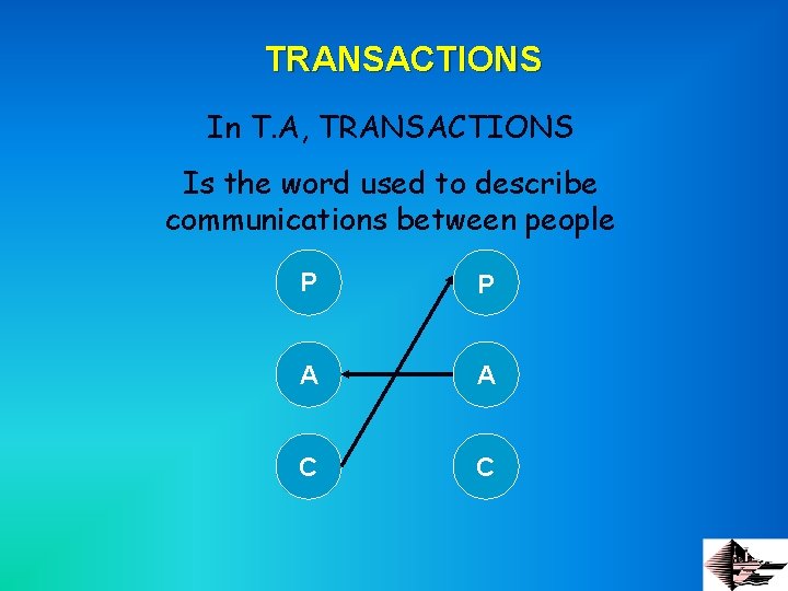 TRANSACTIONS In T. A, TRANSACTIONS Is the word used to describe communications between people