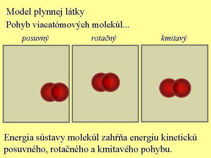 Model plynnej látky Pohyb viacatómových molekúl. . . posuvný rotačný kmitavý Energia sústavy molekúl