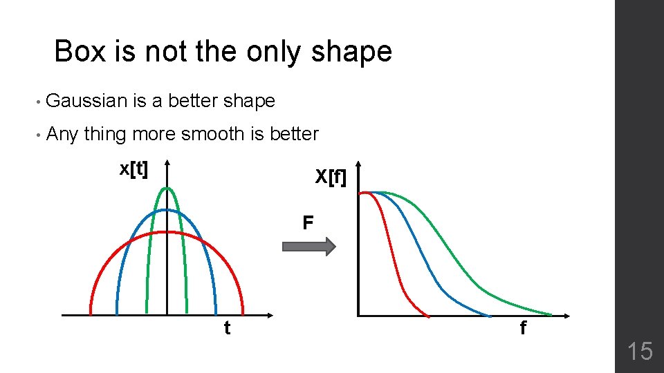 Box is not the only shape • Gaussian is a better shape • Any