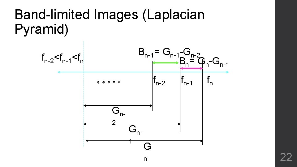 Band-limited Images (Laplacian Pyramid) Bn-1= Gn-1 -Gn-2 Bn= Gn-Gn-1 fn-2<fn-1<fn fn-2 fn-1 fn Gn