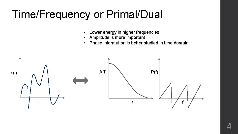 Time/Frequency or Primal/Dual • Lower energy in higher frequencies • Amplitude is more important