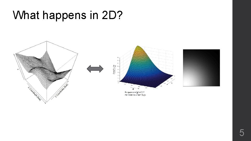 What happens in 2 D? 5 