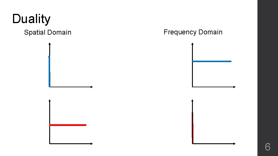Duality Spatial Domain Frequency Domain 6 