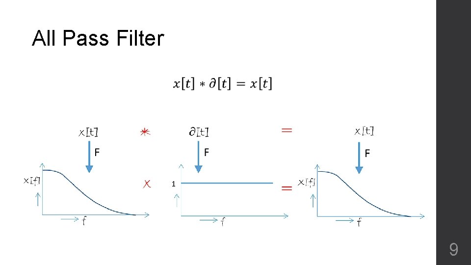 All Pass Filter 9 