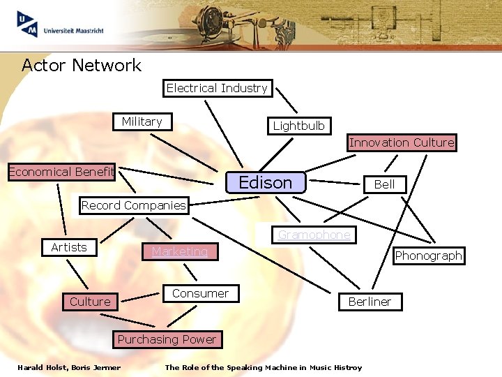Actor Network Electrical Industry Military Lightbulb Innovation Culture Economical Benefit Edison Bell Record Companies