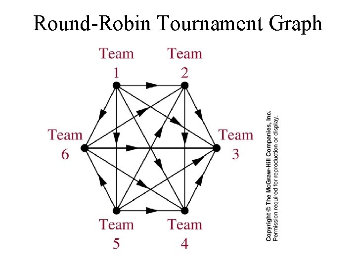 Round-Robin Tournament Graph 