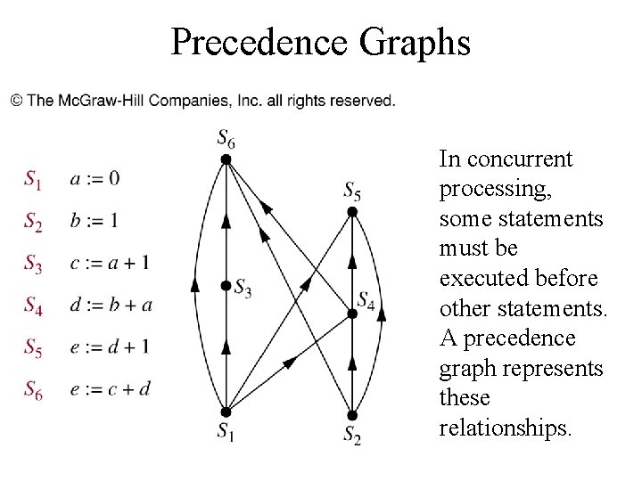 Precedence Graphs In concurrent processing, some statements must be executed before other statements. A