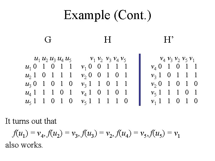 Example (Cont. ) G u 1 u 2 u 3 u 4 u 5
