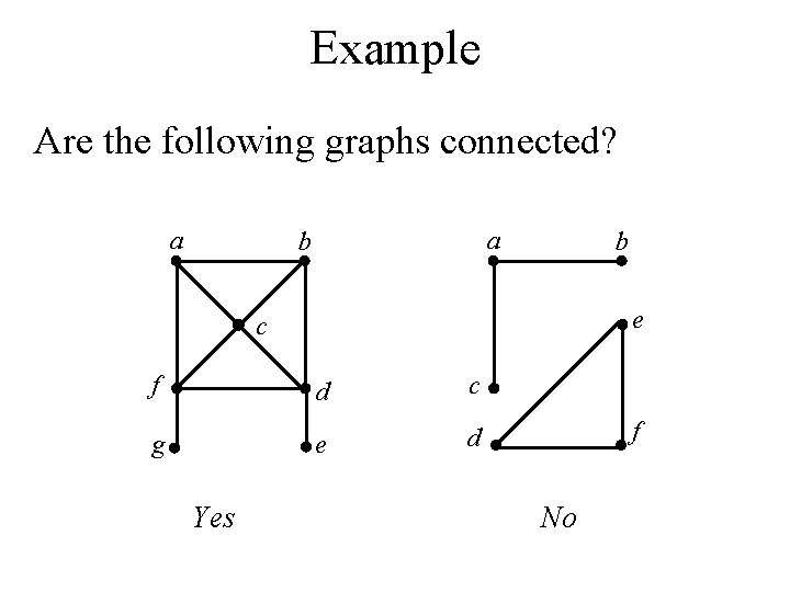 Example Are the following graphs connected? a a b b e c f d