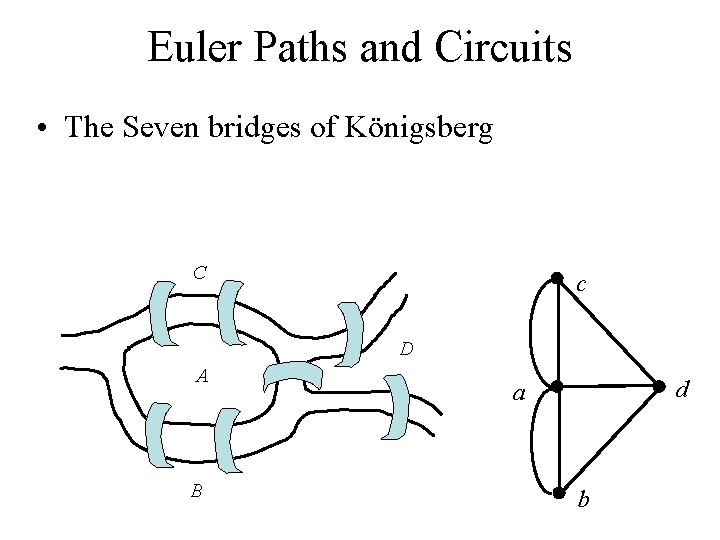 Euler Paths and Circuits • The Seven bridges of Königsberg C c D A