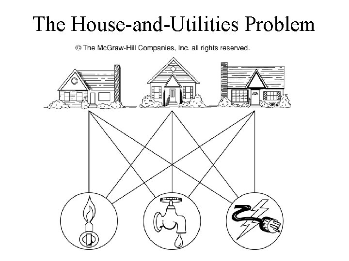 The House-and-Utilities Problem 