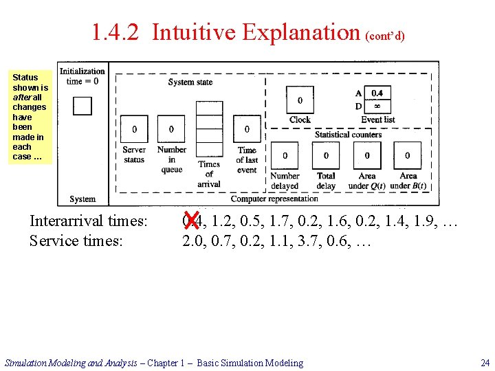 1. 4. 2 Intuitive Explanation (cont’d) Status shown is after all changes have been