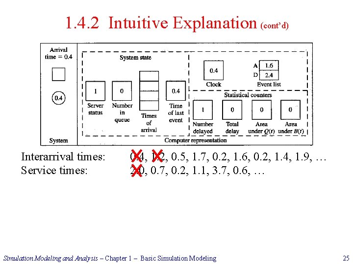 1. 4. 2 Intuitive Explanation (cont’d) Interarrival times: Service times: 0. 4, 1. 2,