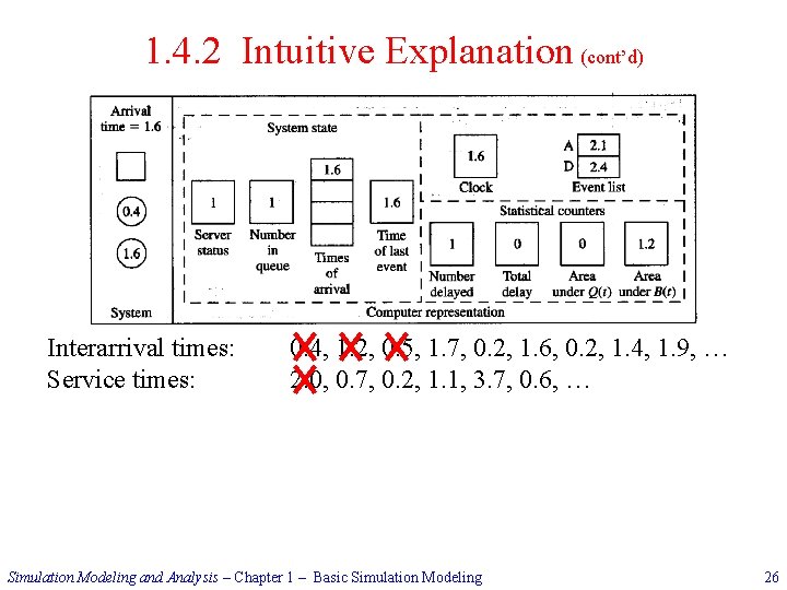 1. 4. 2 Intuitive Explanation (cont’d) Interarrival times: Service times: 0. 4, 1. 2,