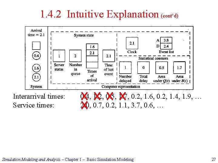 1. 4. 2 Intuitive Explanation (cont’d) Interarrival times: Service times: 0. 4, 1. 2,