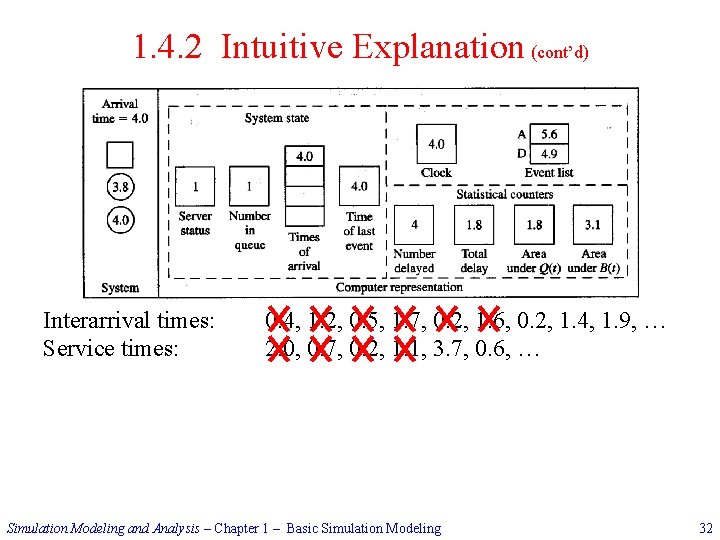 1. 4. 2 Intuitive Explanation (cont’d) Interarrival times: Service times: 0. 4, 1. 2,