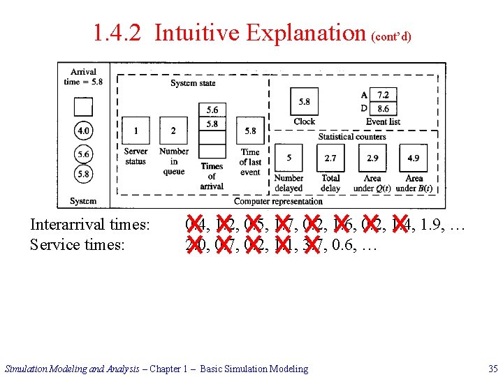1. 4. 2 Intuitive Explanation (cont’d) Interarrival times: Service times: 0. 4, 1. 2,