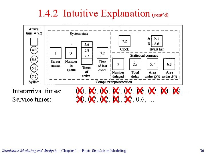 1. 4. 2 Intuitive Explanation (cont’d) Interarrival times: Service times: 0. 4, 1. 2,