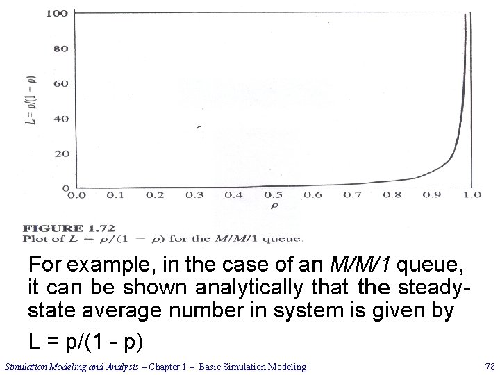 For example, in the case of an M/M/1 queue, it can be shown analytically