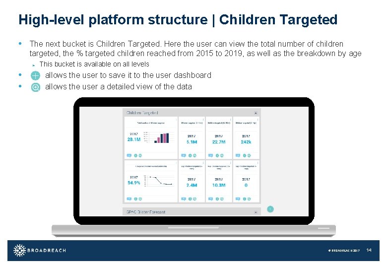 High-level platform structure | Children Targeted • The next bucket is Children Targeted. Here