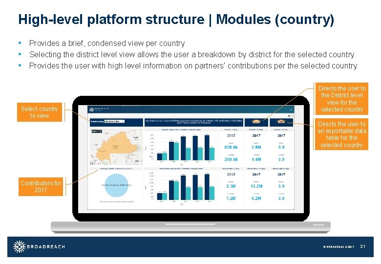 High-level platform structure | Modules (country) • Provides a brief, condensed view per country