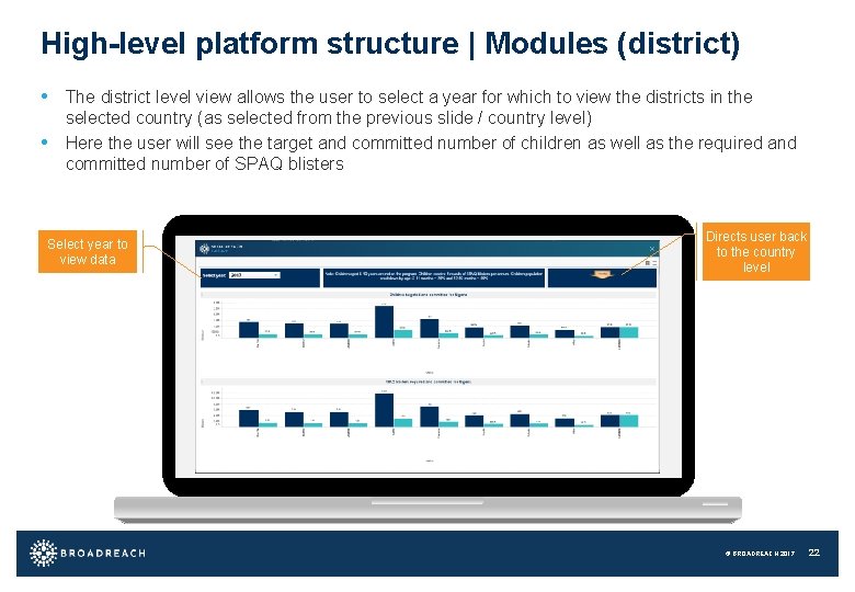 High-level platform structure | Modules (district) • The district level view allows the user