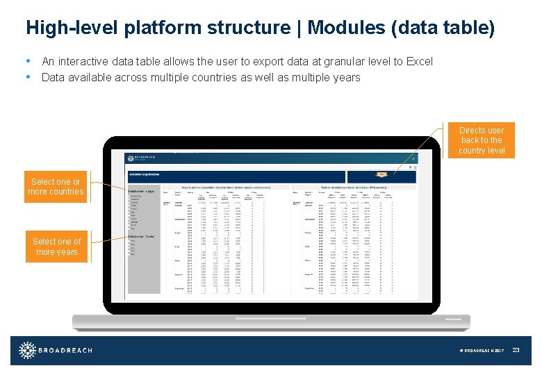 High-level platform structure | Modules (data table) • An interactive data table allows the