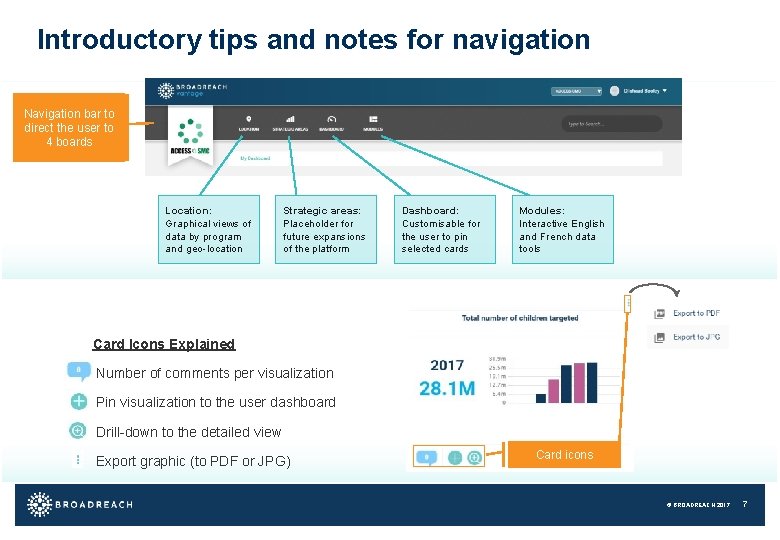 Introductory tips and notes for navigation Navigation bar to direct the user to 4