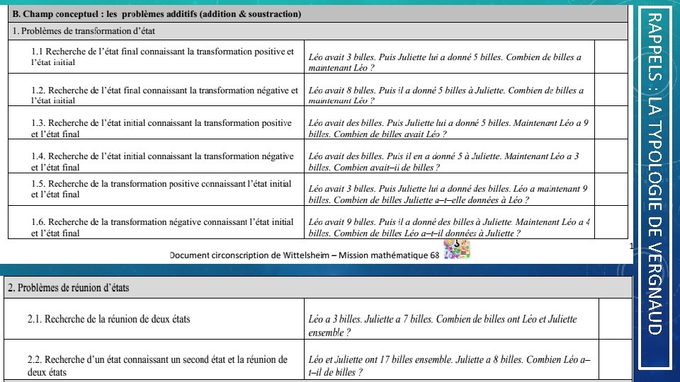 RAPPELS : LA TYPOLOGIE DE VERGNAUD 
