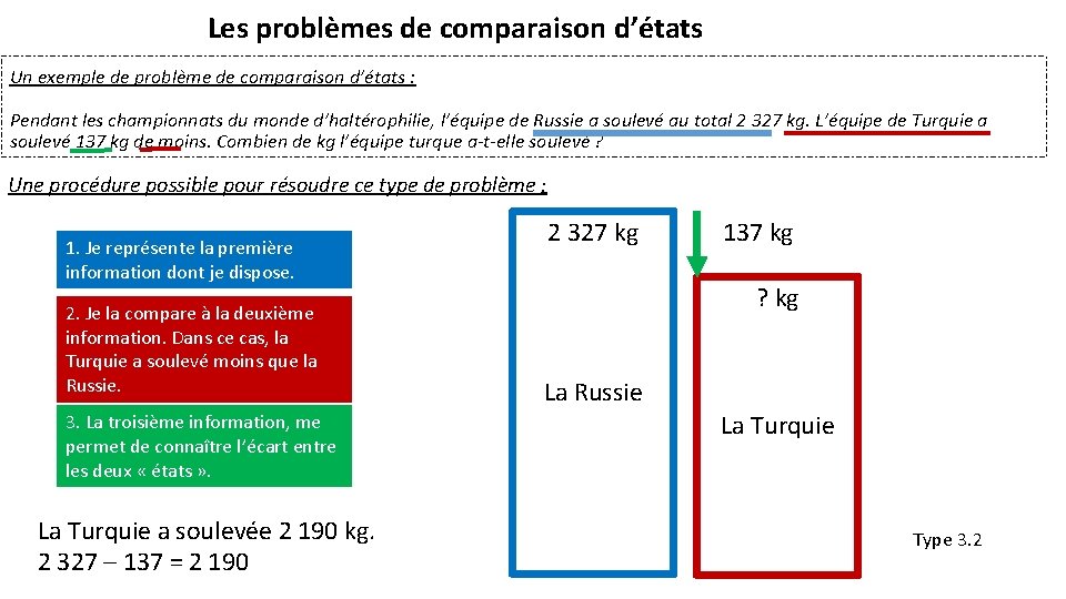 Les problèmes de comparaison d’états Un exemple de problème de comparaison d’états : Pendant