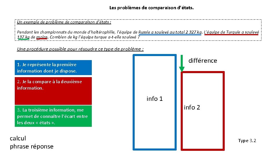 Les problèmes de comparaison d’états. Un exemple de problème de comparaison d’états : Pendant