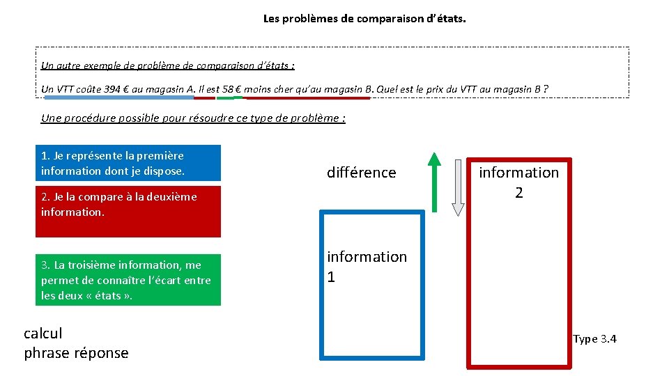Les problèmes de comparaison d’états. Un autre exemple de problème de comparaison d’états :