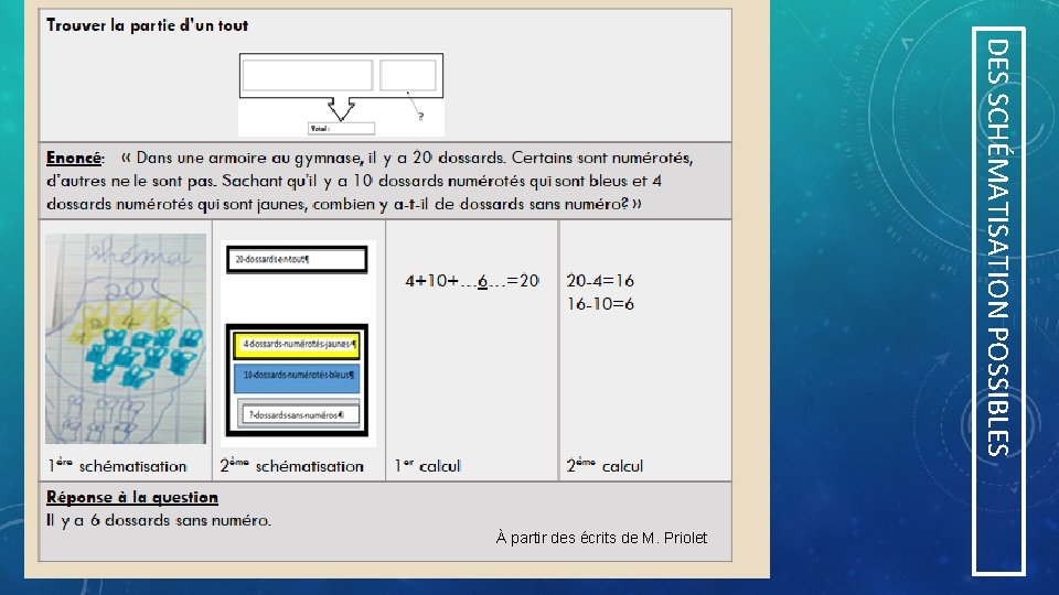 DES SCHÉMATISATION POSSIBLES À partir des écrits de M. Priolet 