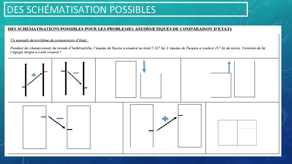 DES SCHÉMATISATION POSSIBLES 
