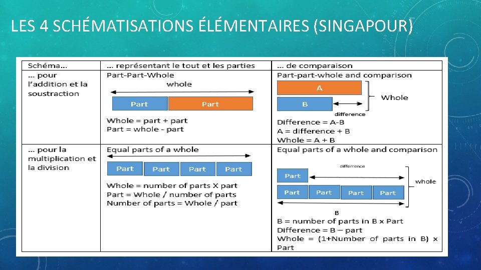 LES 4 SCHÉMATISATIONS ÉLÉMENTAIRES (SINGAPOUR) 