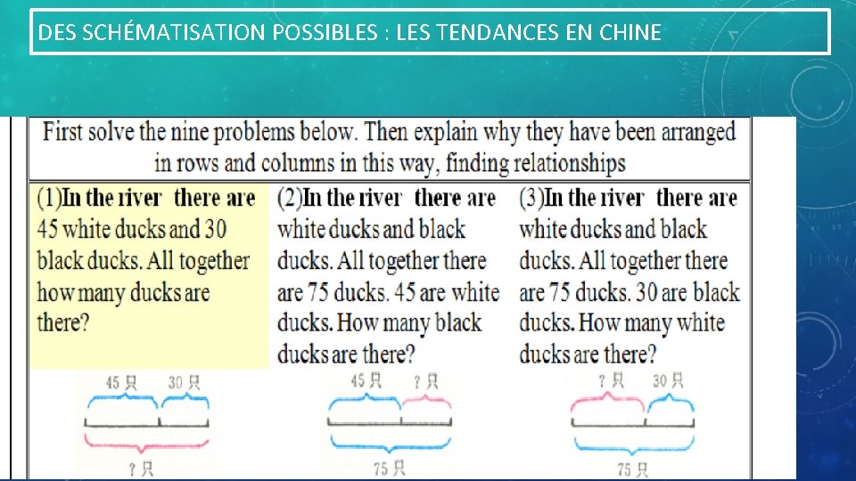 DES SCHÉMATISATION POSSIBLES : LES TENDANCES EN CHINE 