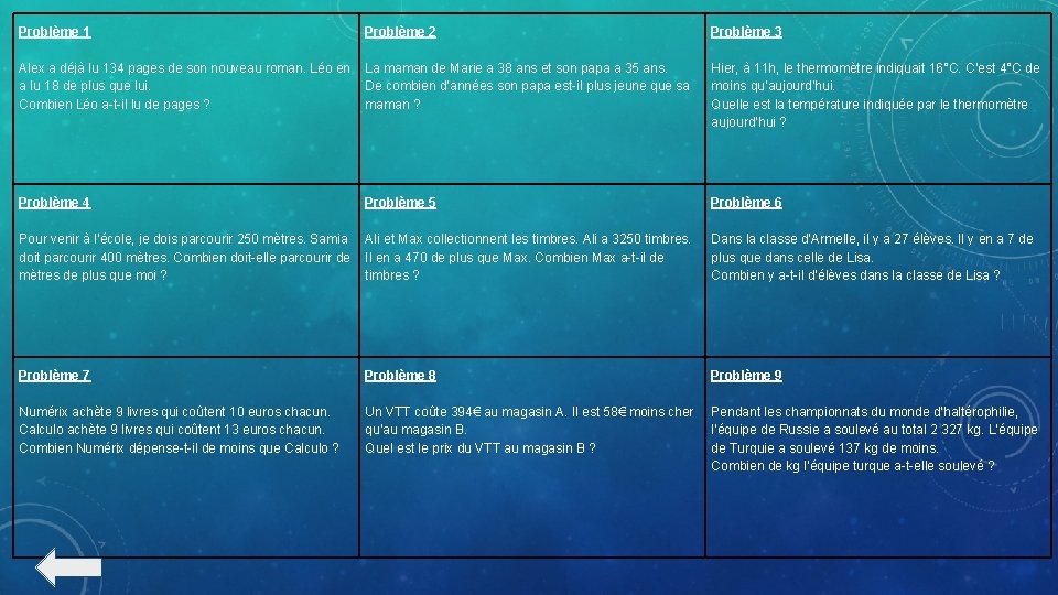 Problème 1 Problème 2 Alex a déjà lu 134 pages de son nouveau roman.