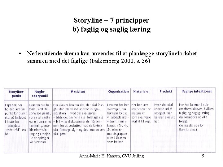 Storyline – 7 principper b) faglig og saglig læring • Nedenstående skema kan anvendes